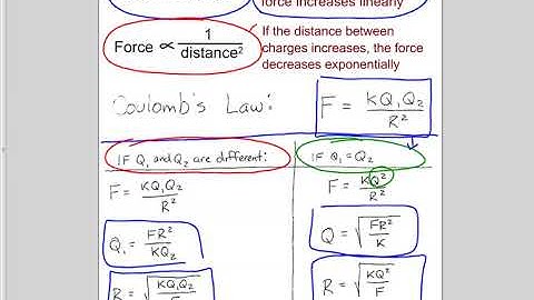 Coulombs law screencast