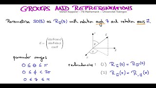 SO(3) 1 - axis-angle parametrisation