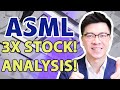 ASML STOCK ANALYSIS - 3X STOCK! My Price Target $1,783/share!