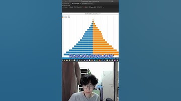 【Matplotlib】グリッド線をつけてグラフを見やすく！(axis と linestyle)#python #備忘録 #プログラミング