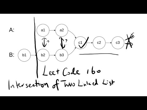 LeetCode 160 Intersection of Two Linked List 中文解说