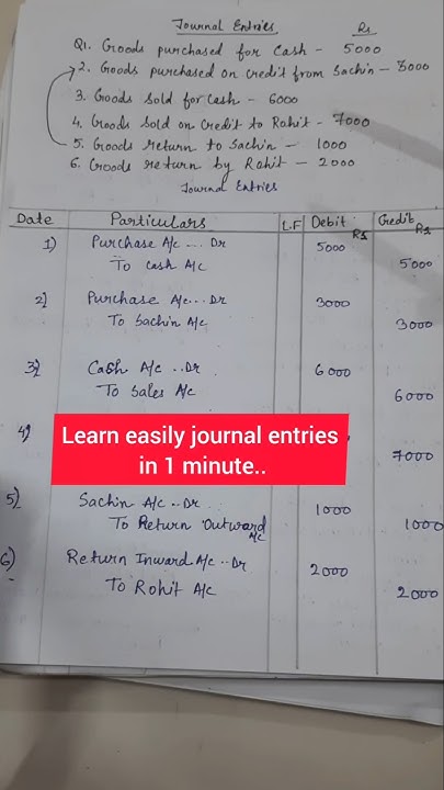 Return Inward Return Outward Journal Entries In Accounting Journal return-inward-return-outward-journal-entries-in-accounting-journal
