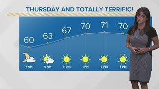 More sunshine on the way: Cleveland weather forecast for September 15, 2022