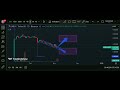 Linea usdt | LINEA (Linea Ecosystem)