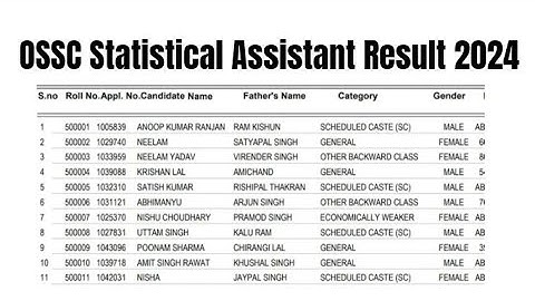 OSSC Statistical Assistant Result 2024 | Cut Off Marks, Merit List