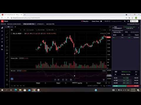 Video Hướng dẫn phân tích xu hướng giá cổ phiếu trên bảng... - youtube