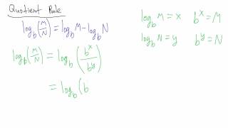 An explanation of the quotient rule for logarithms.
