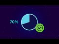 Find out more about the Digital Transformation Flexible Fund.