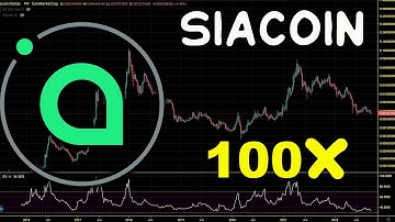 Siacoin (SC) Path To New All Time High. 🚀 SC Price Chart Analysis and Price Prediction 2022