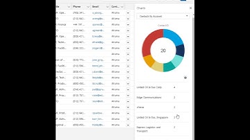 How to add charts in a listview for an object in your org?