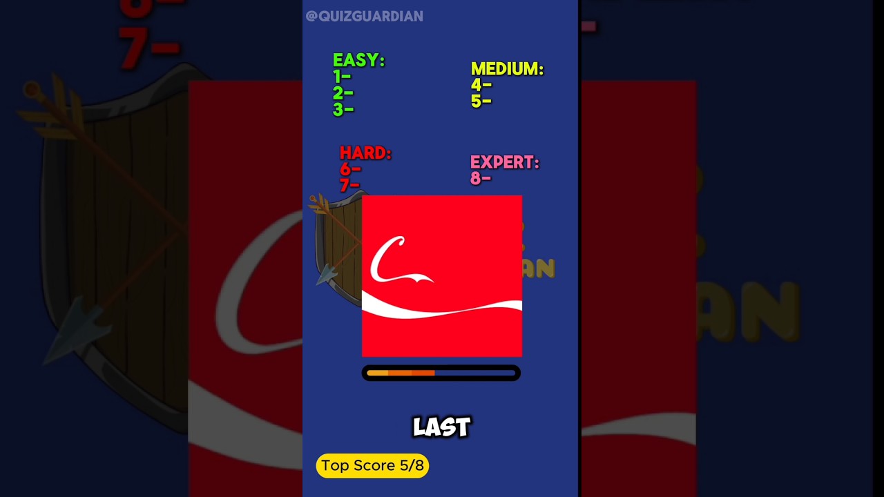 Can You Guess These World Famous Brands by Their Logos 