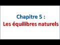 I Quelques Aspects De Déséquilibres Naturels بعض مظاهر اختلال التوازنات الطبيعية 