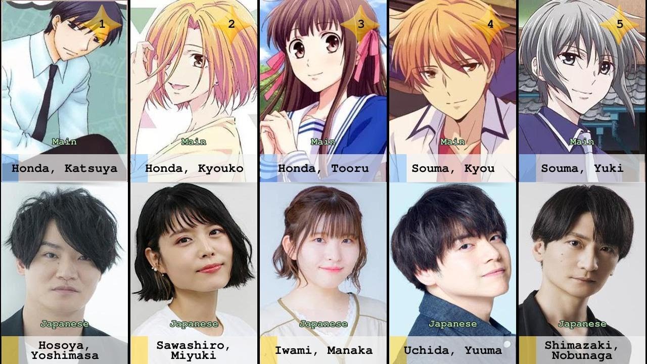 Fruits Basket (2019), Anime Voice-Over Wiki