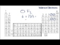 Valence Electrons and Lewis Structures