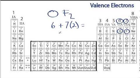 Finding the Number of Valence Electrons for a Molecule