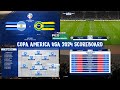 PES 2021 &amp; Football Life 2024 - COPA AMERICA USA 2024 SCOREBOARD