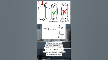 Understanding Slenderness Ratio in Civil Engineering | Structural Stability Explained