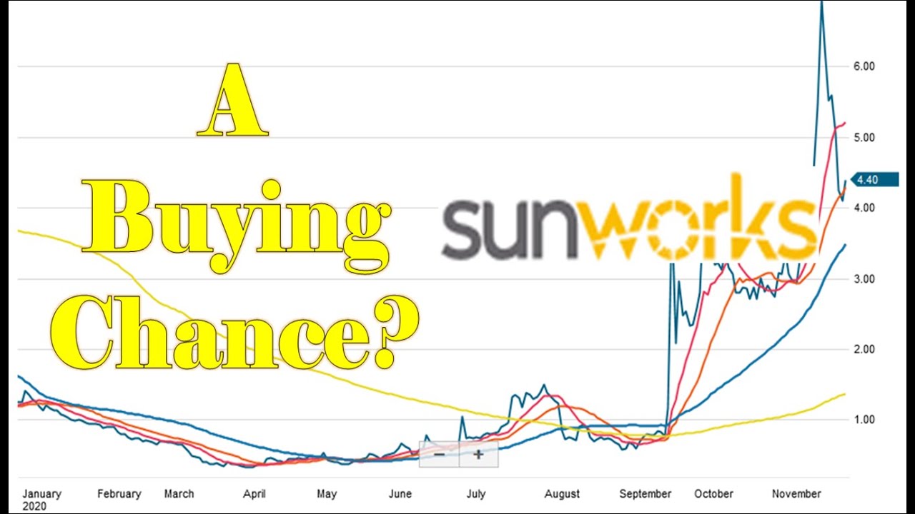 Is Sunworks Inc(SUNW) Stock A Buy Now?