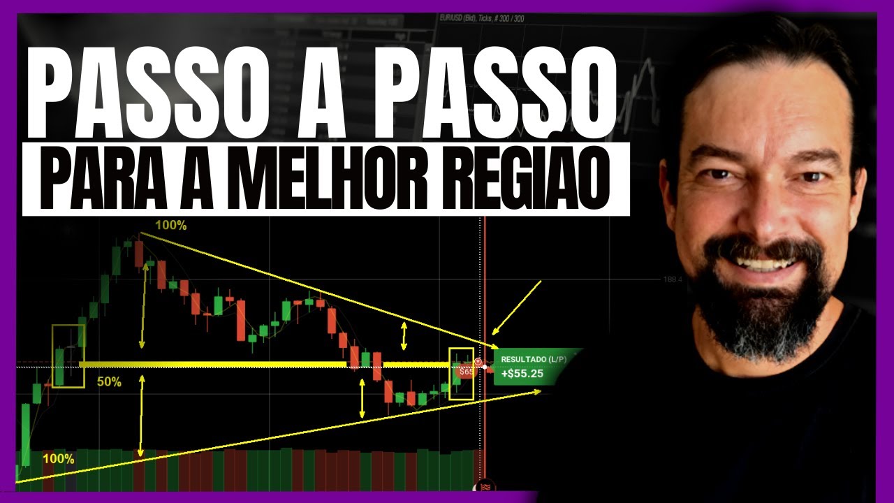 Aprenda PASSO A PASSO de como analisar o gráfico nas MELHORES REGIÕES ...
