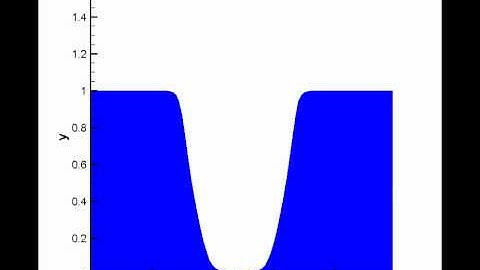 Two rarefaction waves of the Shallow water equations