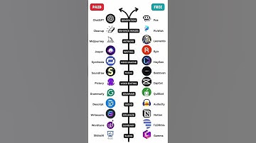 Free AI Tools vs Paid – Which One Should You Use in 2025❓| Best PAID AI Tools Free Alternatives 2025