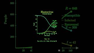 Hantavirus Graph Representation #ai