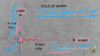 data management 5 - types of graphs