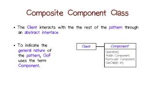 Composite Component Class Profile