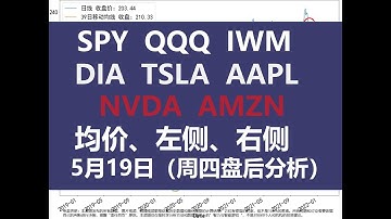 美股 SPY QQQ IWM DIA TSLA AAPL NVDA AMZN   均价、左侧交易、右侧交易，量化交易策略（2022年5月19日周四盘后分析）