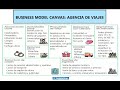 Business Model Canvas Para Agencias De Viajes - Renzo Miranda