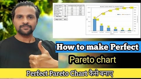 How to make Pareto chart in excel? Pareto chart excel mai kaise banaye?