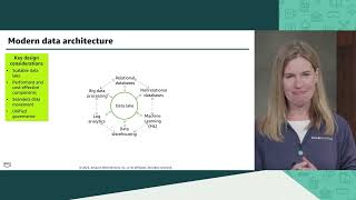 Module 4   Modern data architecture on AWS \ AWS Academy Data Engineering [108729]