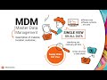 Solving Product Recalls with Master Data Management