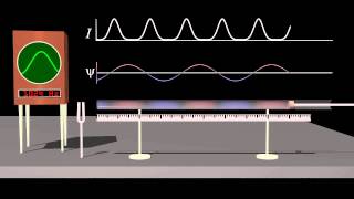 Standing Waves and Resonance