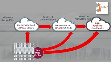 Oracle Database Appliance x8 Model family ||  2020  latest