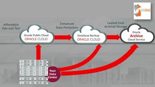 Oracle Database Appliance x8 Model family ||  2020  latest