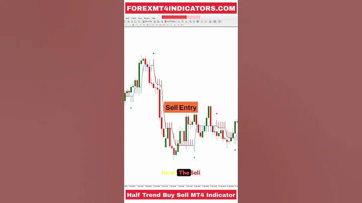 Half Trend Buy Sell MT4 Indicator #mt4 #TrendBuySellindicator #tradingstrategies