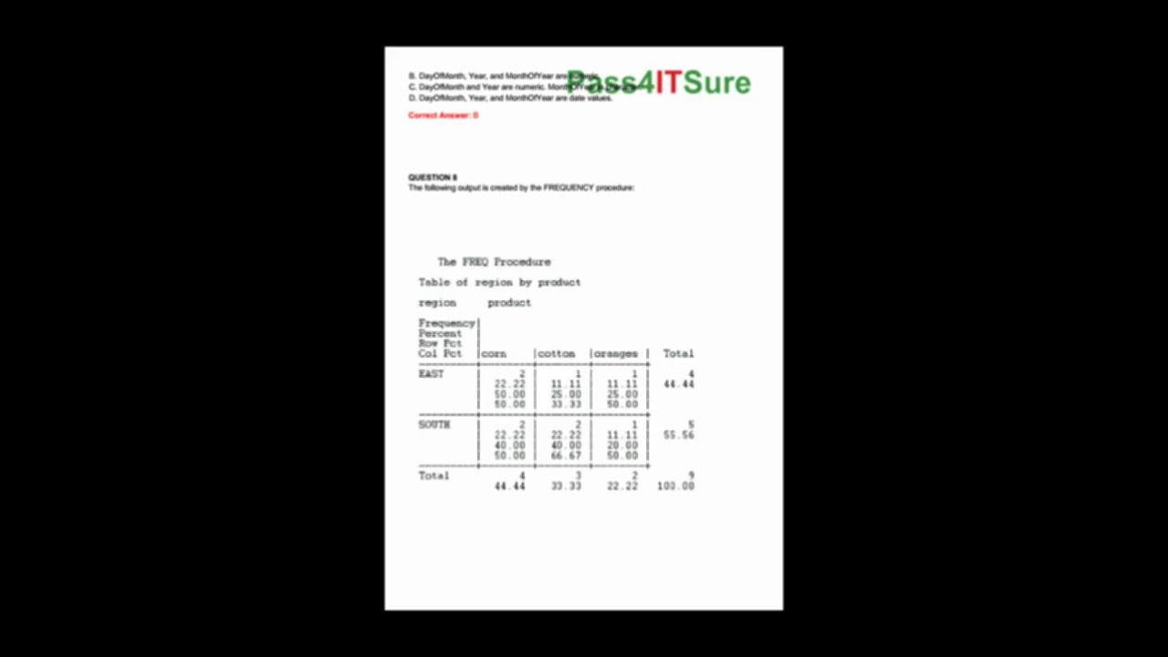 [2017 SASInstitute Series] Discount A00-211 Dumps SAS Base Programming for SAS 9