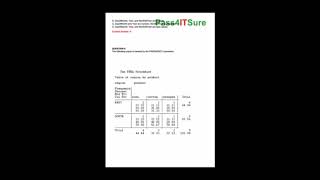 [2017 SASInstitute Series] Discount A00-211 Dumps SAS Base Programming for SAS 9