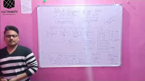 Lecture 4(Microprocessor 8085)