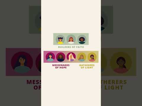 Age-Groups and Classes | Young Women Worldwide