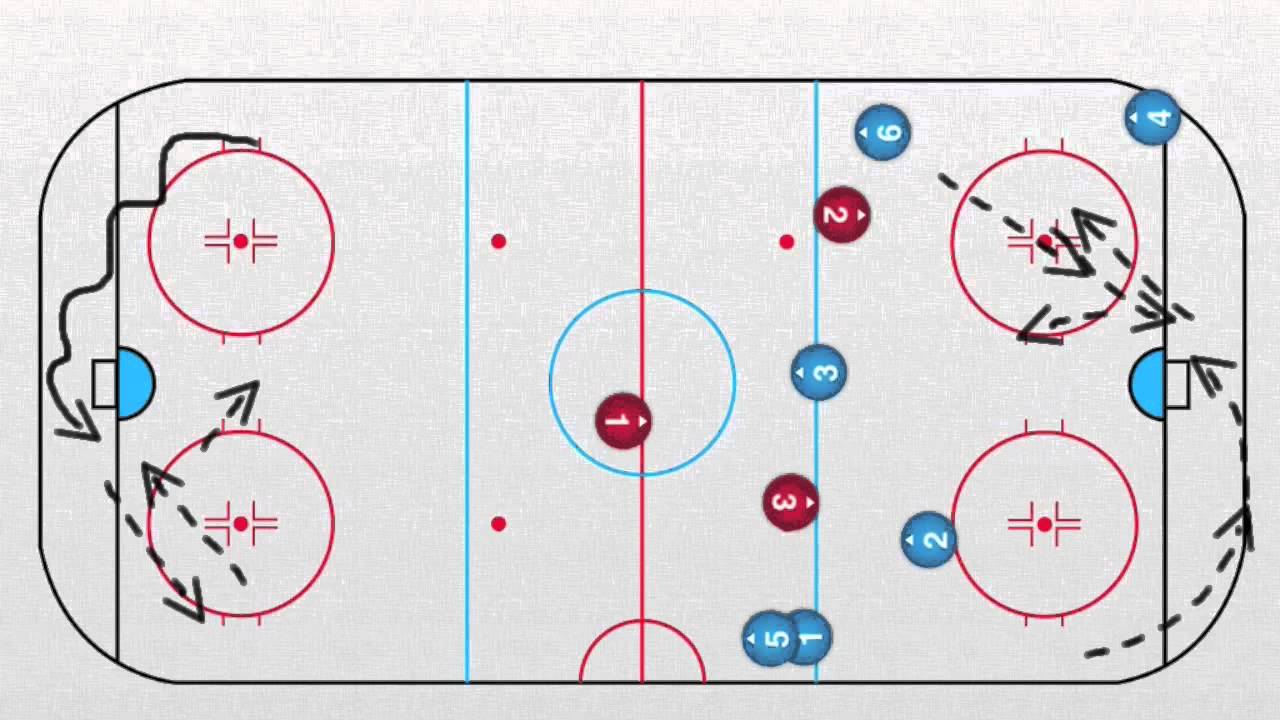 тактические упражнения в хоккее с шайбой. тактика хоккея. схемы хоккейных упражнений. хоккей схема защитника. схема работы защитника в хоккее.
