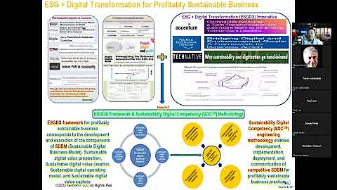 ESG + Digital Integrated Transformation for Balancing Sustainability and Profitability