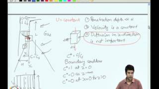 Mod-07 Lec-39 High Peclet Number Transport Heat Transfer from a Gas Bubble