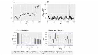 Details TIME SERIES FORECASTING 12.  Data Differencing News