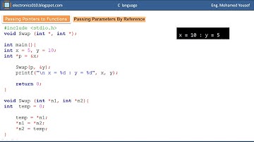 12- C programming -  Pointers – Part 6 - محمد يوسف