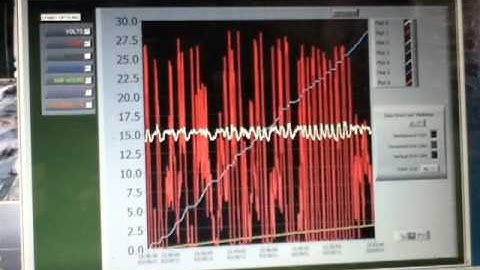 Top 10 Features of WattsView Power Monitor
