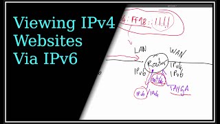 NAT64 - Viewing IPv4 Websites Via IPv6 With Tayga