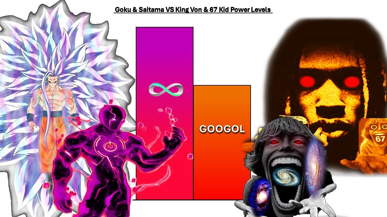 Goku & Saitama VS King Von & 67 Kid Power Levels 🔥🔥