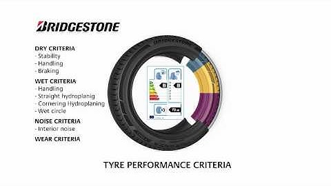 Tyre Labelling